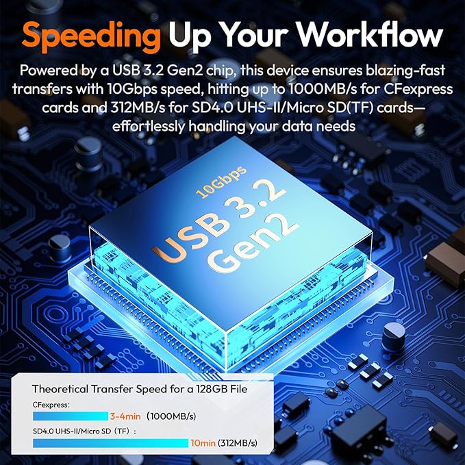 ULANZI MCR-02 CFexpress Type B Card Reader &Waterproof Storage Case,USB 3.2 Gen2 10Gbps,2-in-1 SD/MicroSD Reader,IP54 Rugged Holder for Photographer,Type-C Compatible With iPhone 17 Pro Mac PC Android