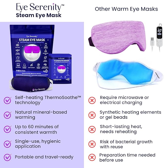 Lure Essentials Eye Serenity Steam Eye Mask, Heated Eye Mask, Self Heating Warm Compress for Dry Eyes, Fast Relief for Stye, Puffy Sensitive Eyes, Moist Heat, Gift for Women and Men - Unscented