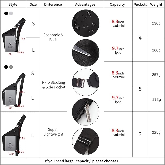 OSOCE Sling Bag for men, Anti Theft Crossbody bags for women | Water Resistant