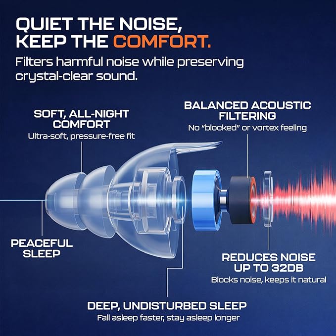 Rx Sleep Earplugs | 32dB Noise Reduction Earplugs | Soft Reusable Earplug for Sleeping, Travel and Flying | Includes Small and Large Sizes