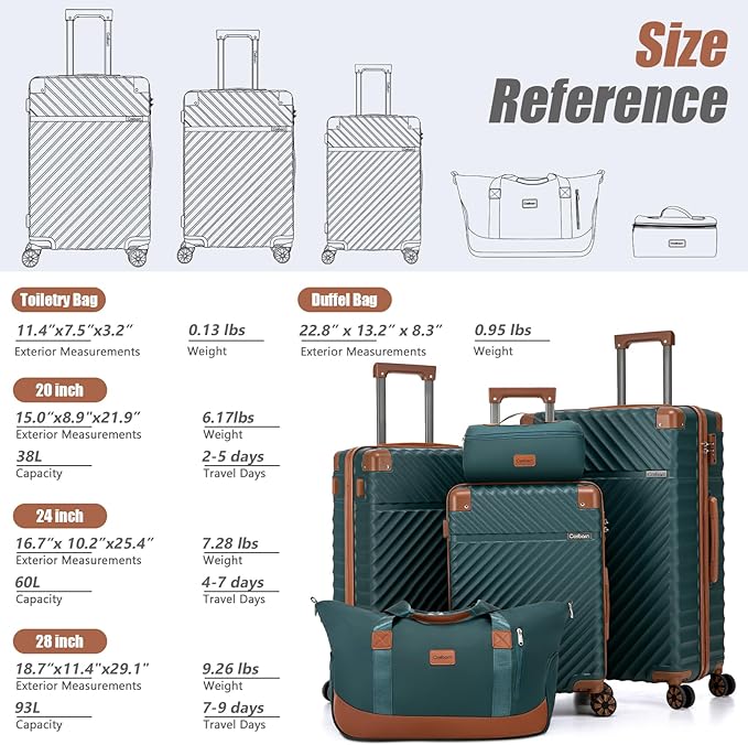 Cosbarn Luggage Sets 5 Piece with TSA Lock Spinner Wheels, Unisex Hard Case ABS Suitcase Set, Hardshell Lightweight Waterproof Travel Hardside Suitcases with Wheels for Women Men, Dark Green