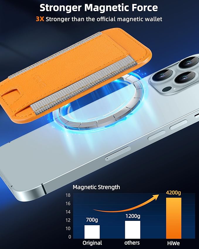 HiWe for MagSafe Wallet: 7-Card Holder, RFID Blocking, Strong Magnet for iPhone 12-17 Series, Slim, 1 Slot