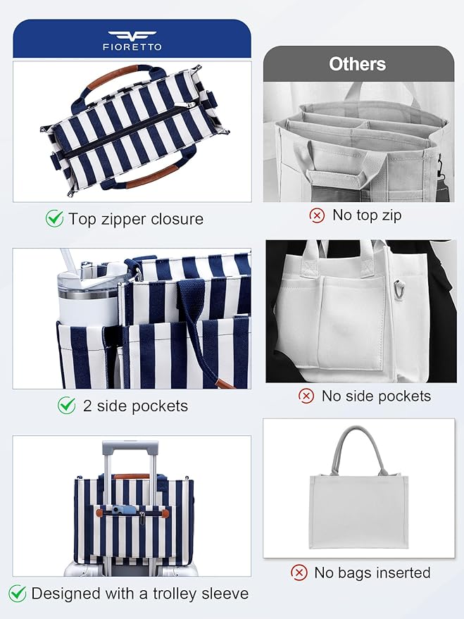 FIORETTO Womens Canvas Tote Bag Purse with Individual Compartment, Zipper Top, Reinforced Bottom & Luggage Sleeve