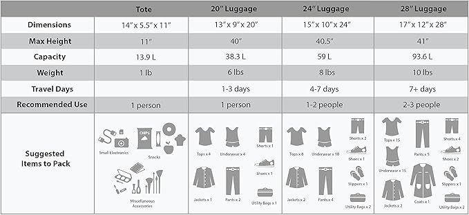 Rockland Fashion Softside 4 Piece Luggage Set, Expandable, (14" Tote/19"/24"/28"), Leopard