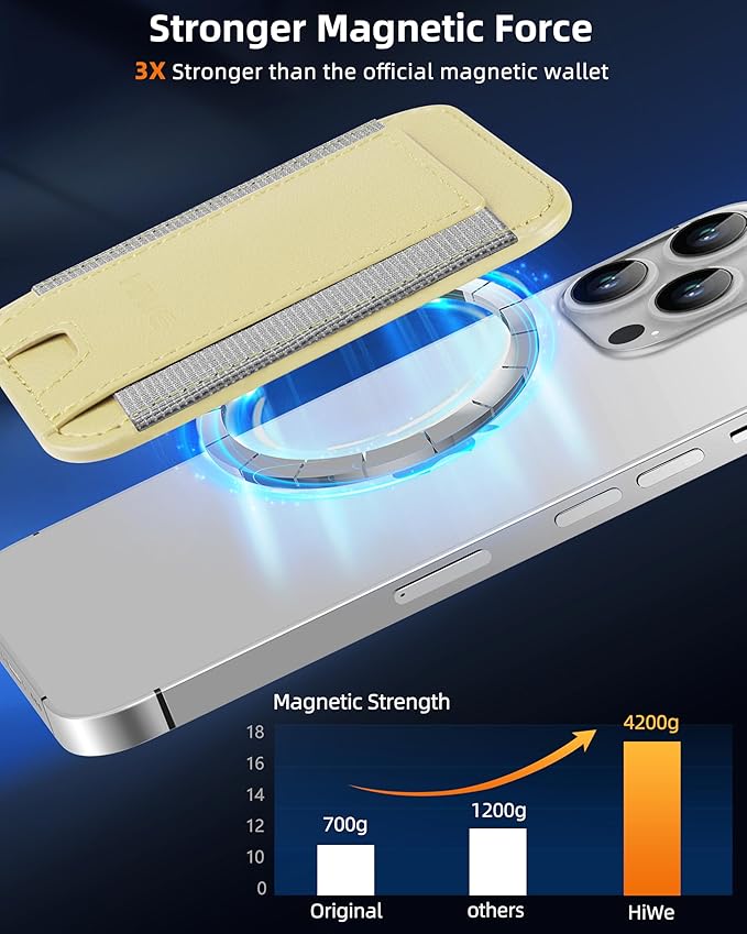 HiWe for MagSafe Wallet: 7-Card Holder, RFID Blocking, Strong Magnet for iPhone 12-17 Series, Slim, 1 Slot