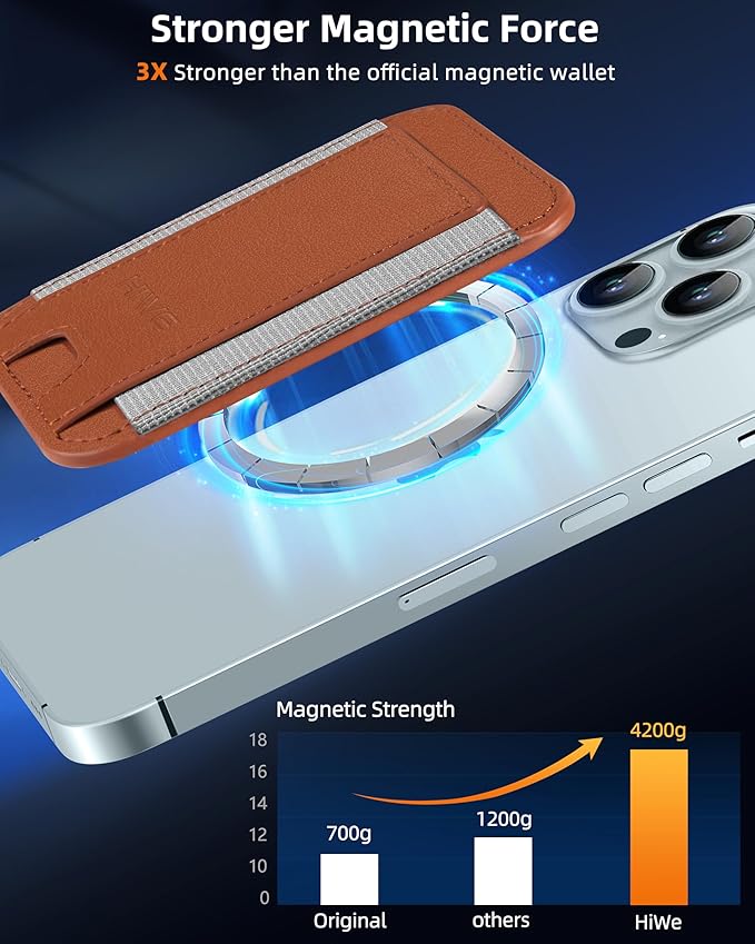 HiWe for MagSafe Wallet: 7-Card Holder, RFID Blocking, Strong Magnet for iPhone 12-17 Series, Slim, 1 Slot