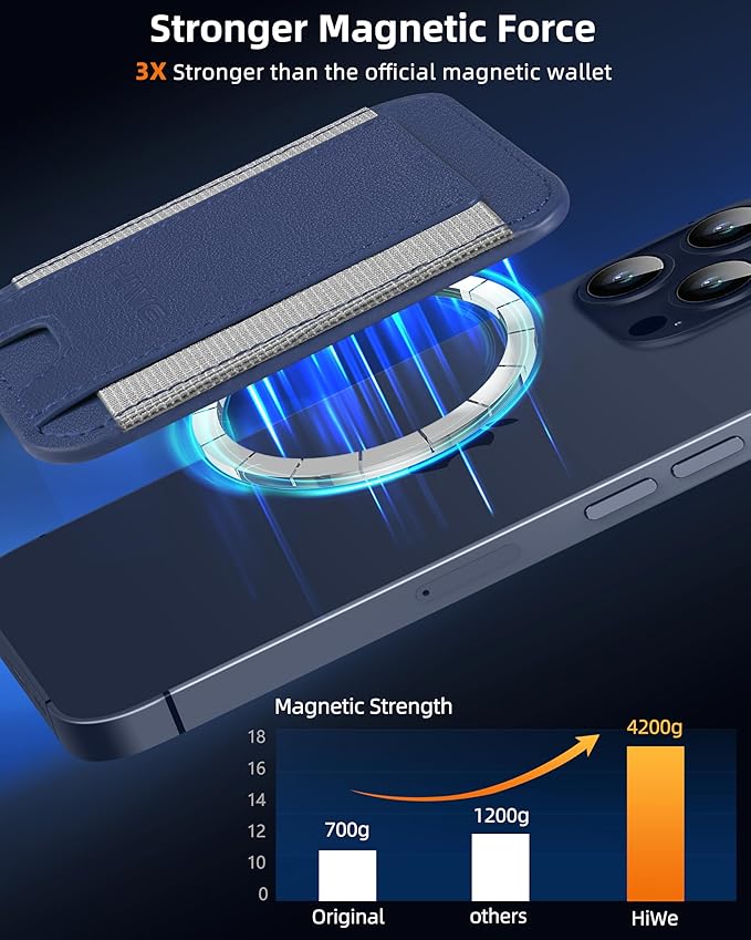 HiWe for MagSafe Wallet: 7-Card Holder, RFID Blocking, Strong Magnet for iPhone 12-17 Series, Slim, 1 Slot