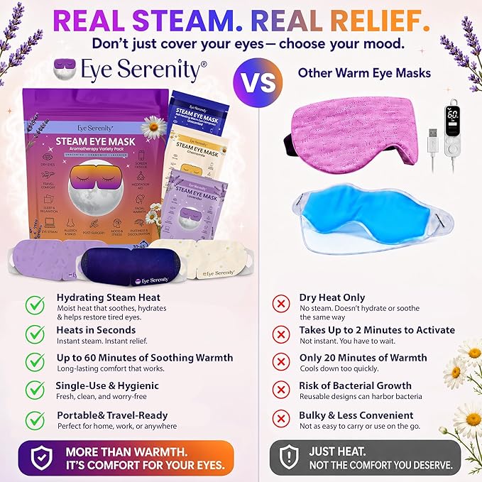 Eye Serenity Steam Eye Mask, Heated Eye Mask, Self Heating Warm Compress for Dry Eyes, Fast Relief for Stye, Puffy Sensitive Eyes, Moist Heat, Relaxation Gifts for Women and Men - Variety