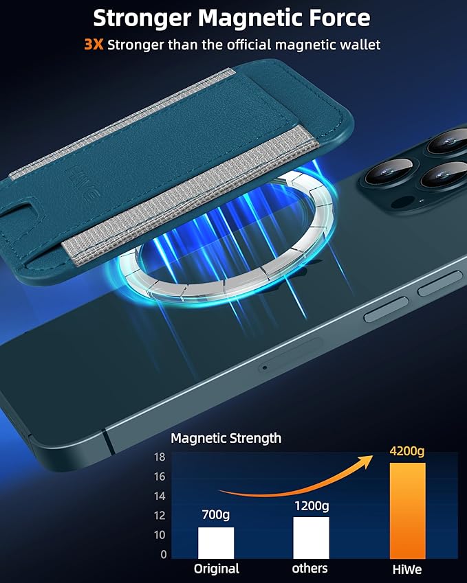 HiWe for MagSafe Wallet: 7-Card Holder, RFID Blocking, Strong Magnet for iPhone 12-17 Series, Slim, 1 Slot