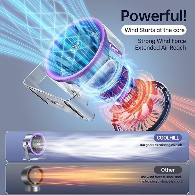 USB Desk Fan for Bedroom: 100 Speeds Digital Display Quiet Portable Fan with Turbo Airflow, 120° Rotating Small Rechargeable Battery Desktop & Wall-Mounted Fans for Bedroom Home Office