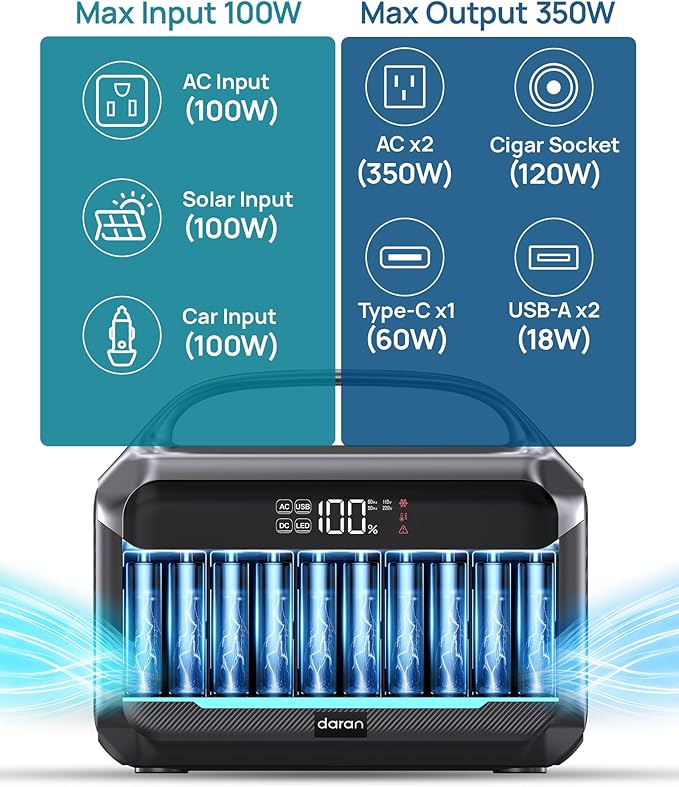 DARAN Portable Power Station, 288Wh LiFePO4 Battery, 350W (600W Peak) Power Bank with AC Outlet, Mini Solar Generator 7-Port Design, 2.1Hrs Fast Charing for Emergency, Hurricane (Solar Optional)