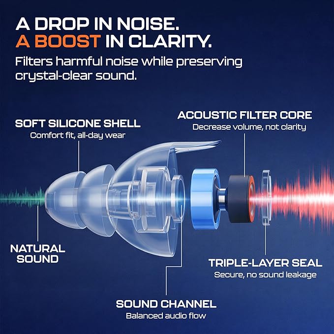 X32 Maximum Protection Earplugs | 32dB Noise Reduction Earplugs | Tactical Hearing Protection for Shooting and Industrial Use | Includes Small and Large Sizes