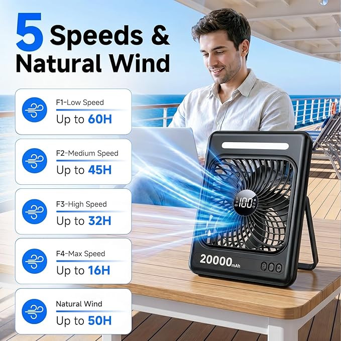 20000mAh Portable Rechargeable Fan, Max 60H Runtime, Ultra-Slim Camping Fan, 5 Speeds Battery Powered Fan with LED Lantern, 2/4/6/8 Timer Personal Travel Fan for Cruise Fishing Ship Tent Office Home