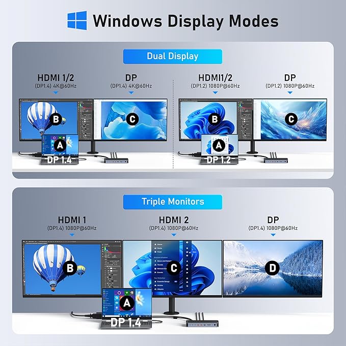 USB C Docking Station Dual Monitors Type C Hub Multiple Adapter Dongle for Dell HP Lenovo Laptop USB C Dock Triple Display with 2 HDMI,DisplayPort 8K,USB A/C Ports,120W DC Power,Ethernet,SD/TF,Audio