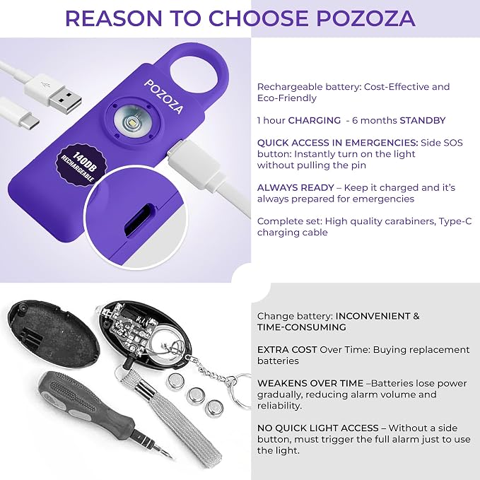 140dB Loudest USB-C Rechargeable Personal Alarm Keychain for Women – Low Battery Indicator, Strobe Light & Panic Button for Self Defense Weapons, Seniors & Travel Safety Essentials (Violet)