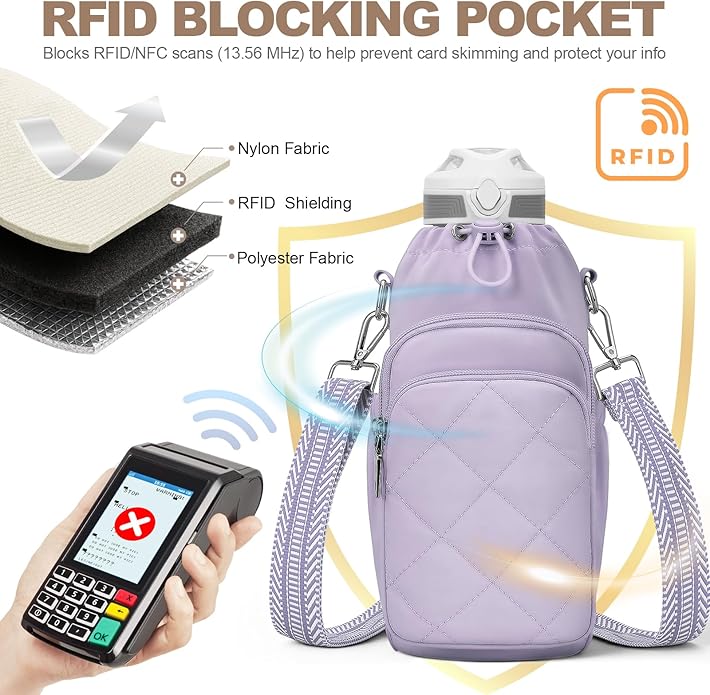 SYTRAH Water Bottle Bag Crossbody，Insulated Water Bottle Purse Crossbody Water Bottle Holder with Strap 40 oz