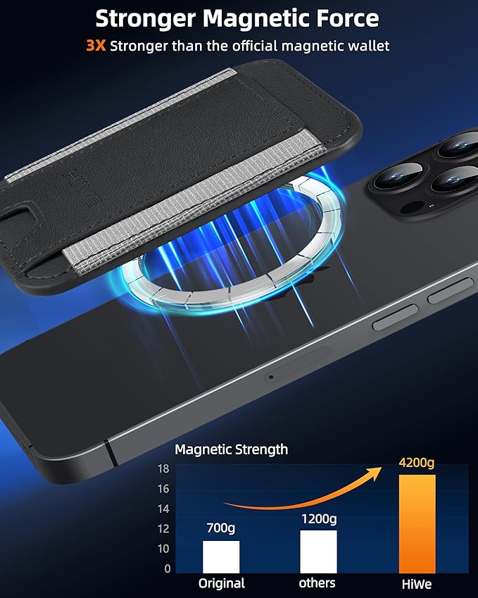 HiWe for MagSafe Wallet: 7-Card Holder, RFID Blocking, Strong Magnet for iPhone 12-17 Series, Slim, 1 Slot