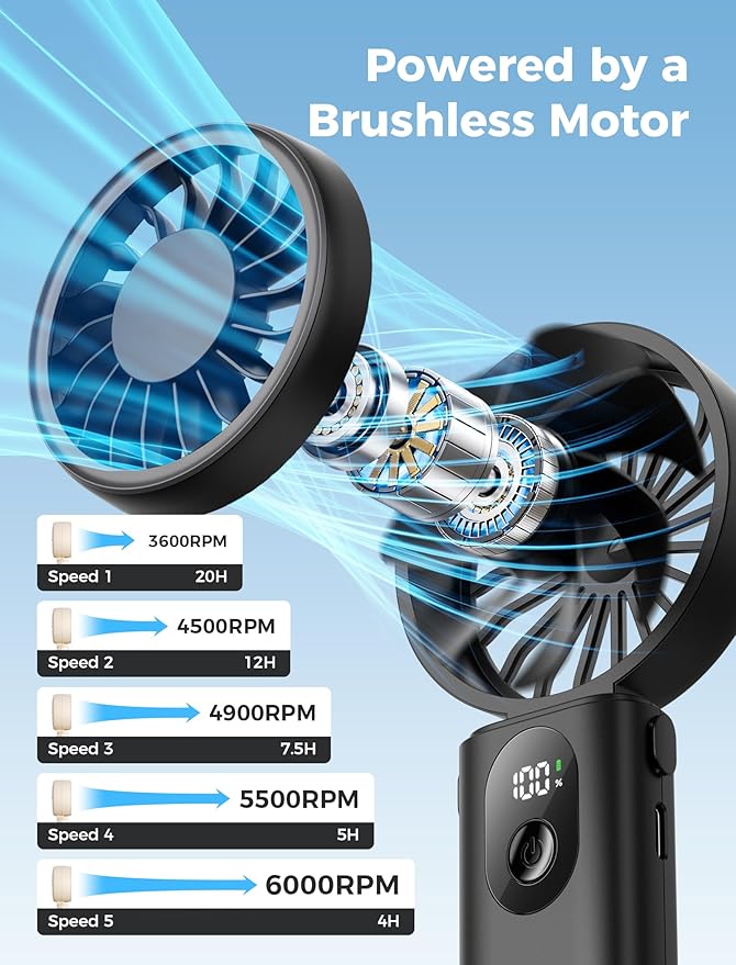 Aecooly Mighty Portable Handheld Fan | 20H Max Cooling Time | 3 Flexible Modes | 5 Speeds Wind | Battery Level Display | USB Rechargeable Mini Personal Battery Powered, Gifts for Women, Travel -Black