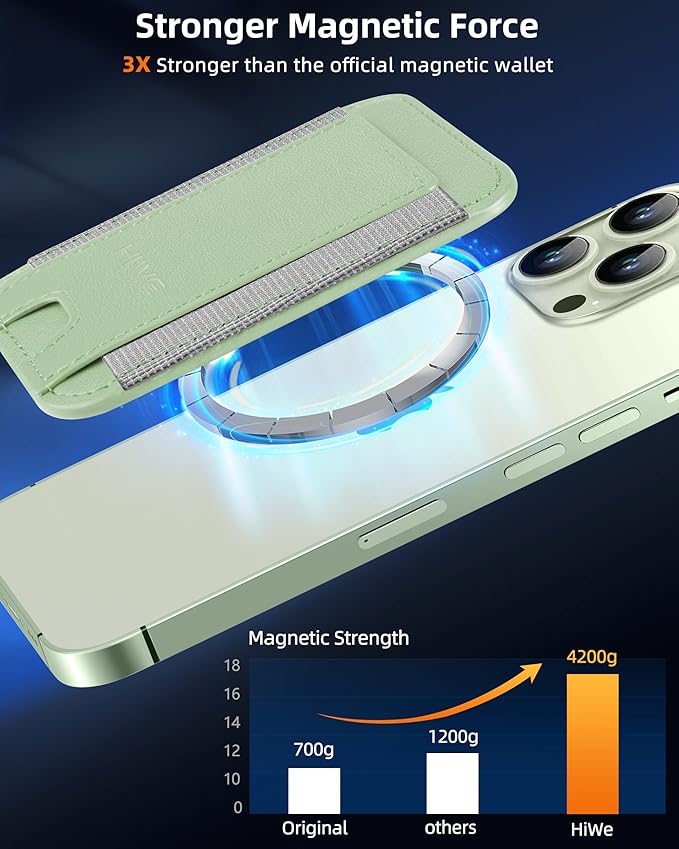 HiWe for MagSafe Wallet: 7-Card Holder, RFID Blocking, Strong Magnet for iPhone 12-17 Series, Slim, 1 Slot