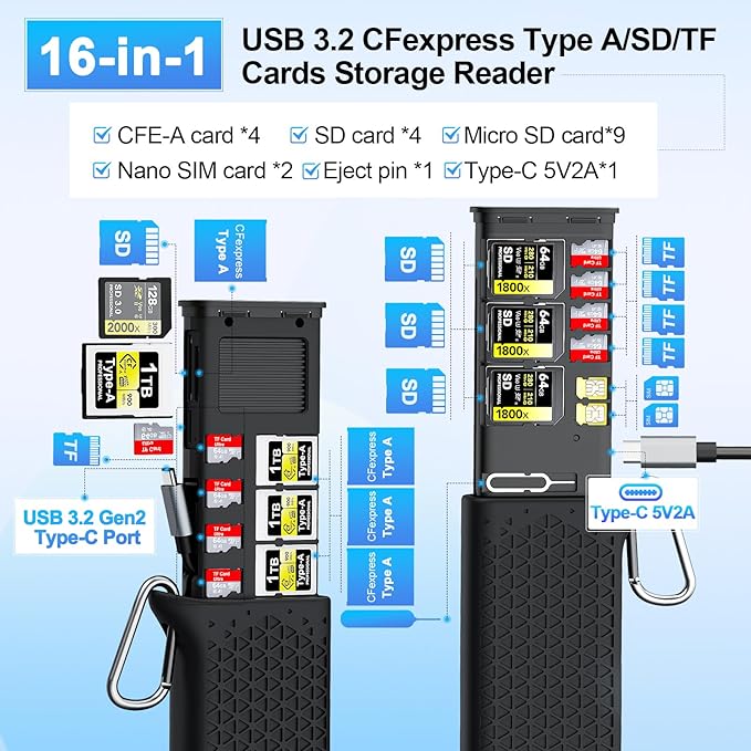 Professional CFexpress Type B/SD UHS-II USB 3.2 Gen 2 Reader Case, 12-in-1 10Gbps CF Express Memory Card Reader Holder for CFexpress Type B/SD/TF/Sim Cards for Professional Filmmakers,Photographers