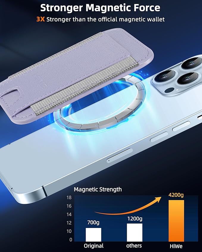 HiWe for MagSafe Wallet: 7-Card Holder, RFID Blocking, Strong Magnet for iPhone 12-17 Series, Slim, 1 Slot