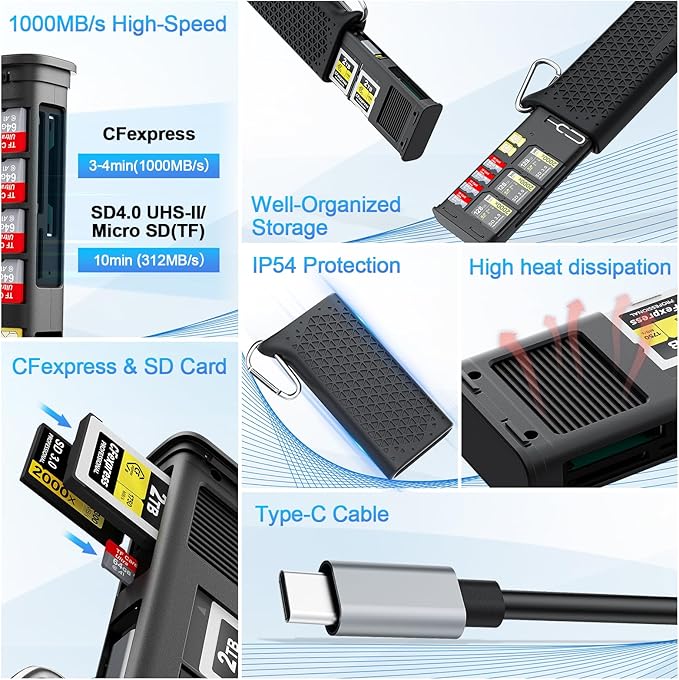 Professional CFexpress Type B/SD UHS-II USB 3.2 Gen 2 Reader Case, 12-in-1 10Gbps CF Express Memory Card Reader Holder for CFexpress Type B/SD/TF/Sim Cards for Professional Filmmakers,Photographers
