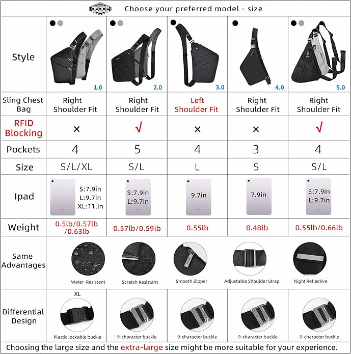OSOCE Crossbody Sling Bag, Water-Resistant Anti Theft Chest Pack, Minimalist Commuter Daypack for Travel Hiking Work