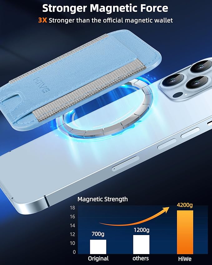 HiWe for MagSafe Wallet: 7-Card Holder, RFID Blocking, Strong Magnet for iPhone 12-17 Series, Slim, 1 Slot