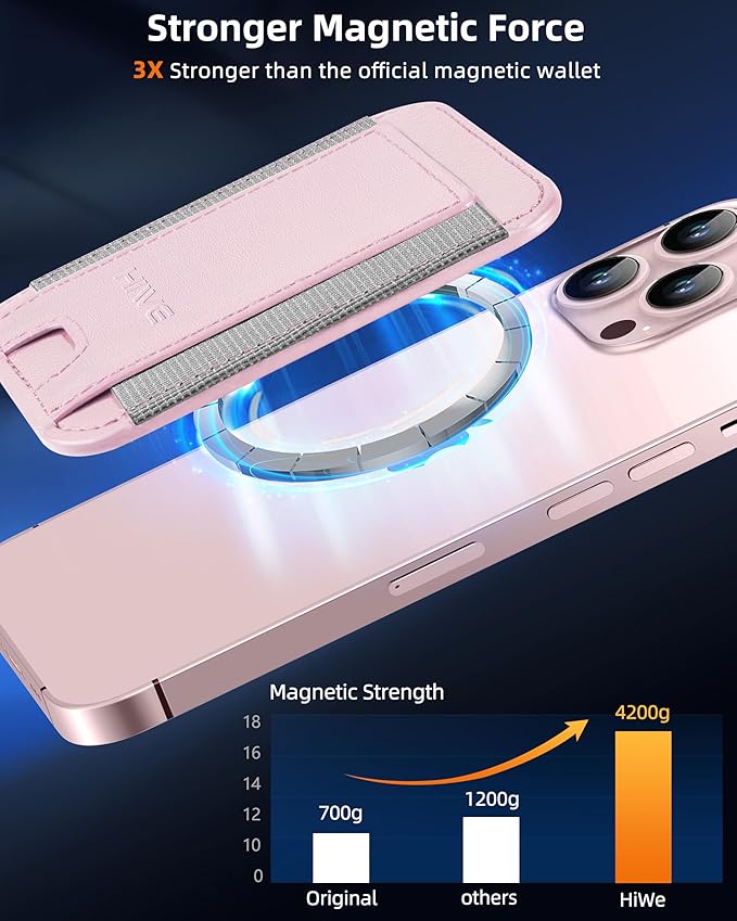 HiWe for MagSafe Wallet: 7-Card Holder, RFID Blocking, Strong Magnet for iPhone 12-17 Series, Slim, 1 Slot