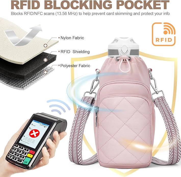 SYTRAH Water Bottle Bag Crossbody，Insulated Water Bottle Purse Crossbody Water Bottle Holder with Strap 40 oz