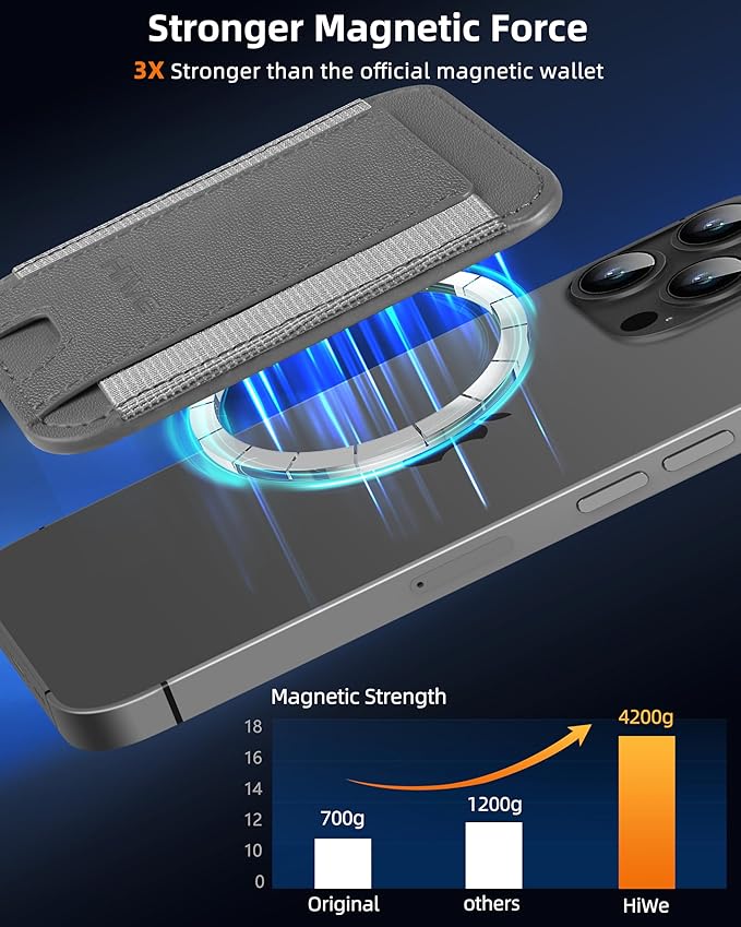 HiWe for MagSafe Wallet: 7-Card Holder, RFID Blocking, Strong Magnet for iPhone 12-17 Series, Slim, 1 Slot