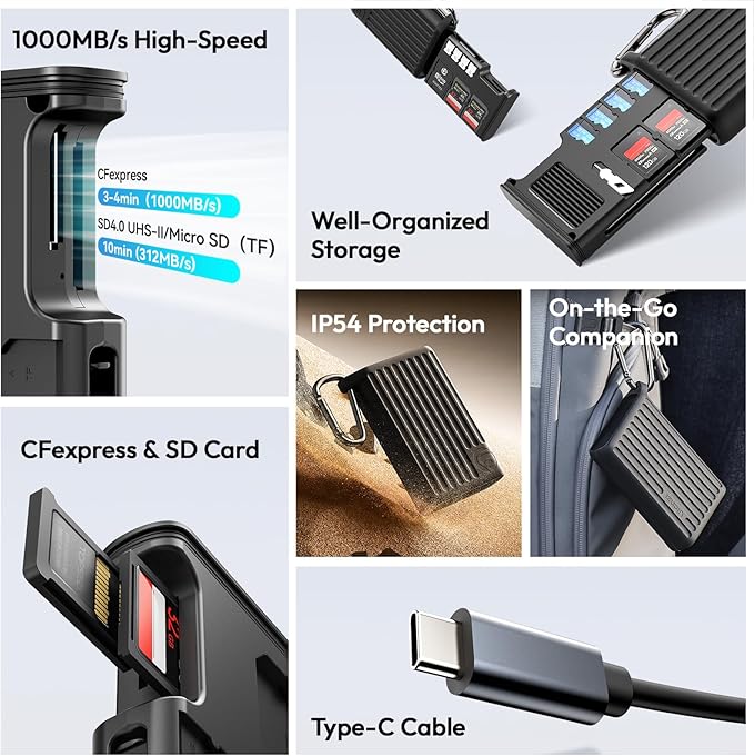 ULANZI MCR-02 CFexpress Type B Card Reader &Waterproof Storage Case,USB 3.2 Gen2 10Gbps,2-in-1 SD/MicroSD Reader,IP54 Rugged Holder for Photographer,Type-C Compatible With iPhone 17 Pro Mac PC Android