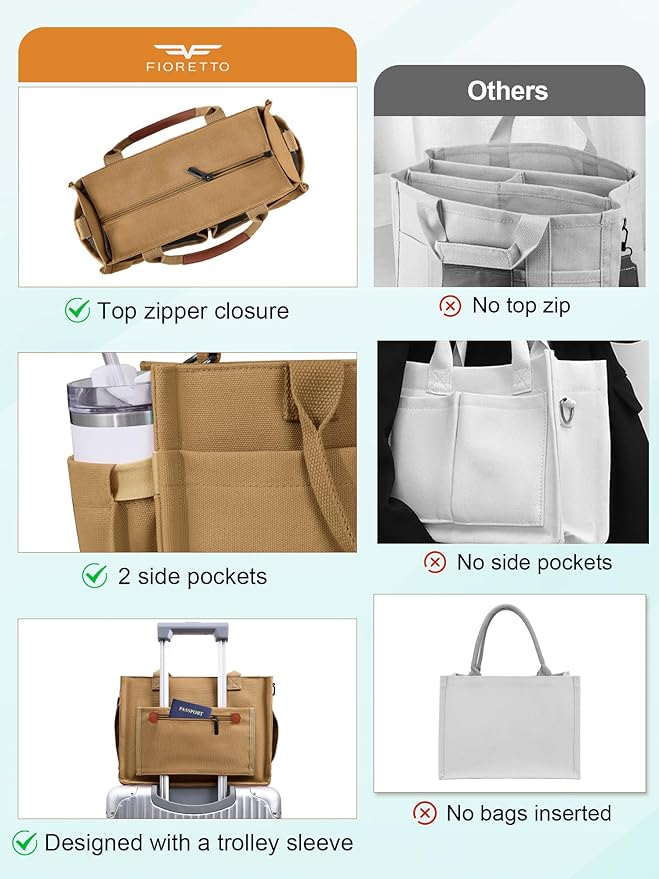 FIORETTO Womens Canvas Tote Bag Purse with Individual Compartment, Zipper Top, Reinforced Bottom & Luggage Sleeve